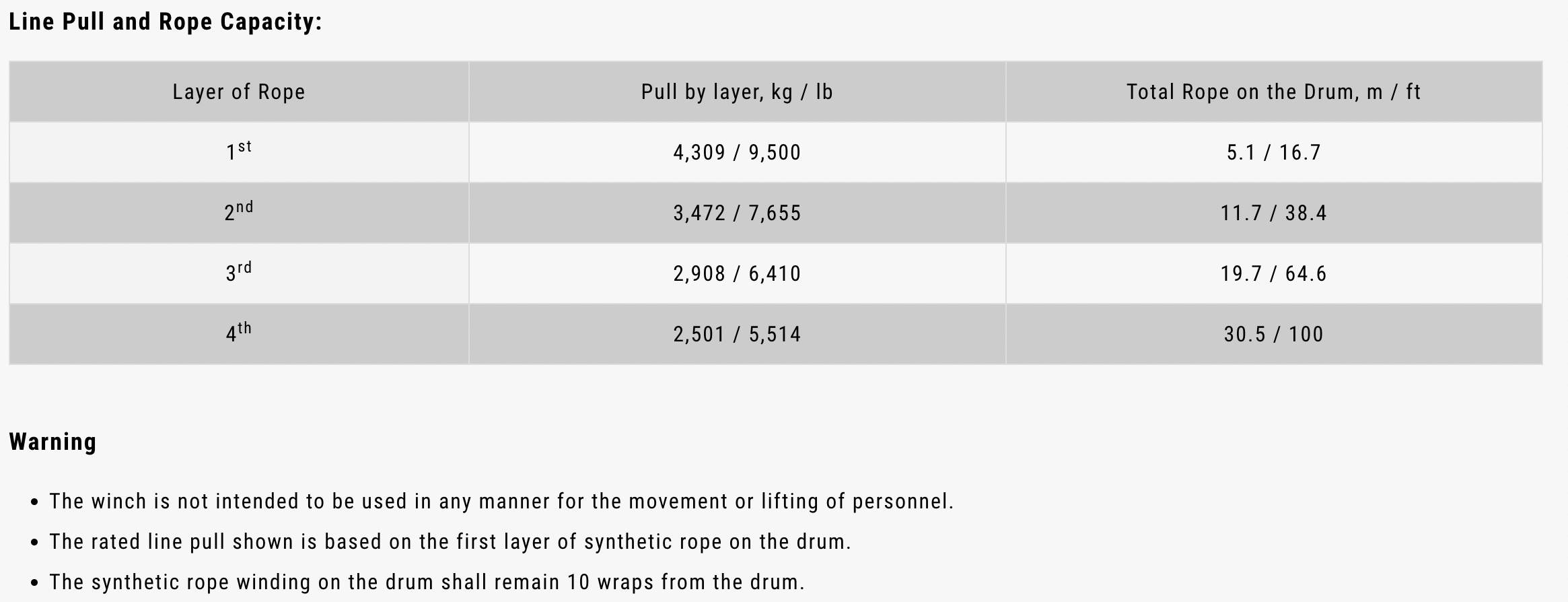 Comeup Solo 9.5rs Winch Asheville Vehicle Outfitters